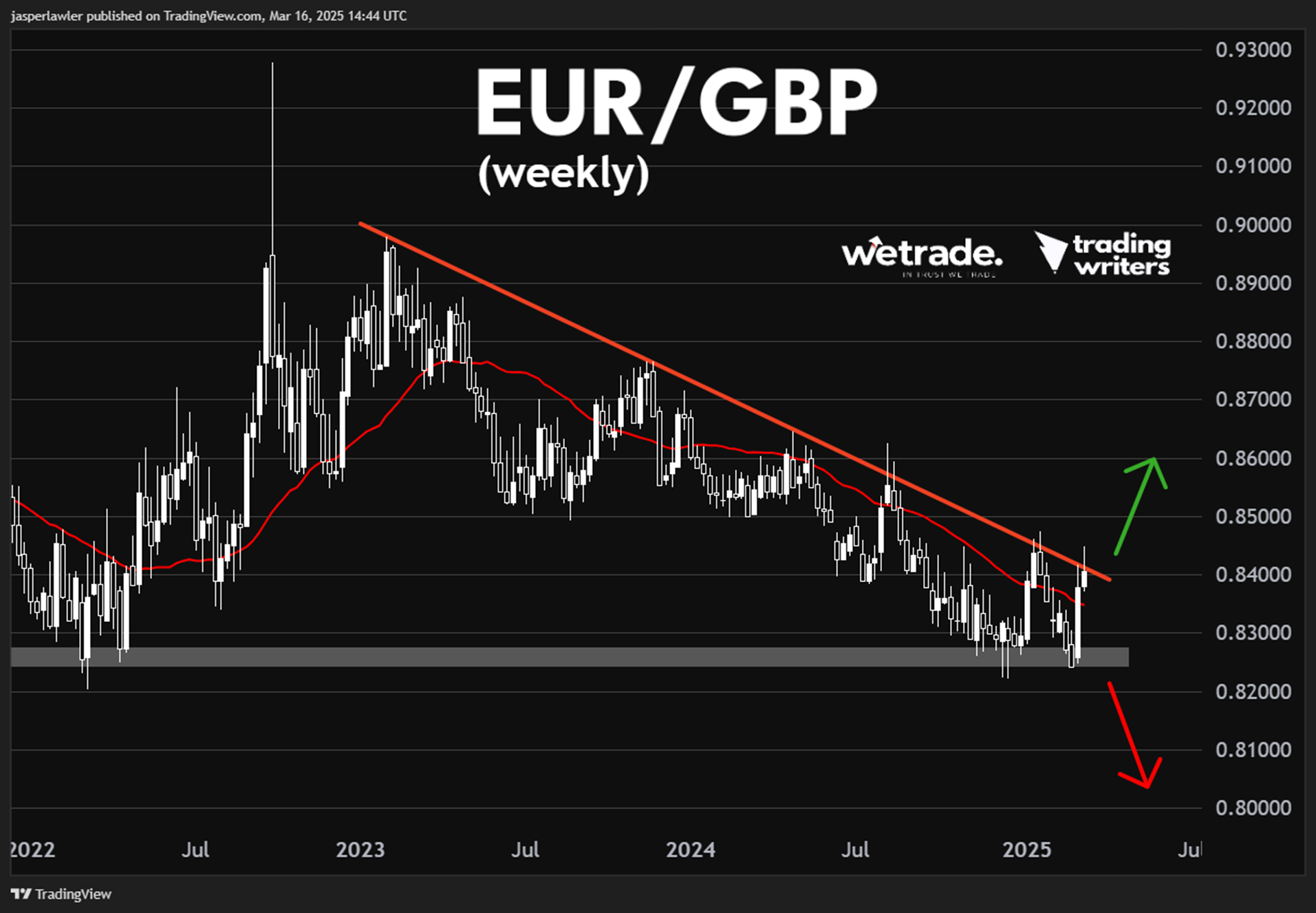 EUR/GBP_XM官网